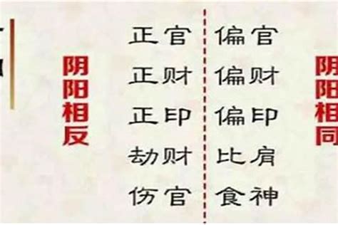 八字 傷官 意思